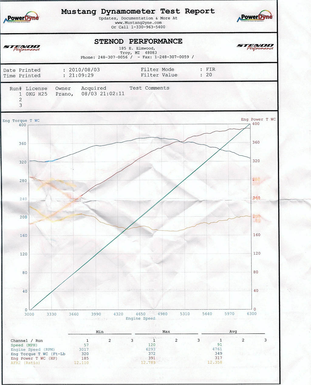 2008  Dodge Challenger SRT8  Dyno Graph